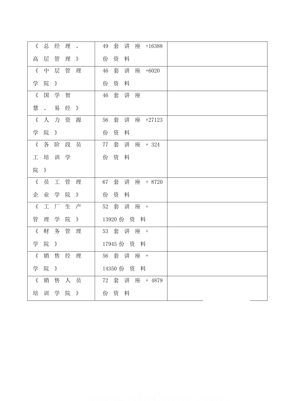 南京某超高层综合大楼水电安装施工组织设计_第2页