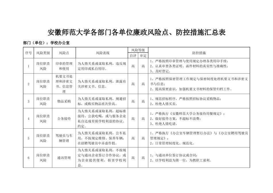 单位内各部门廉政风险点_防控措施_第1页