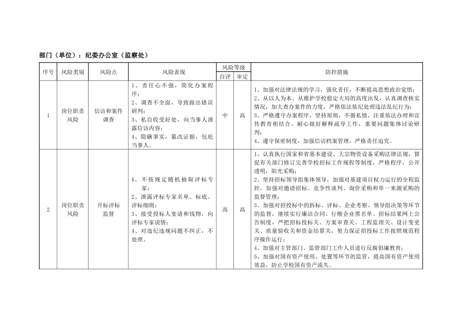 单位内各部门廉政风险点_防控措施_第3页