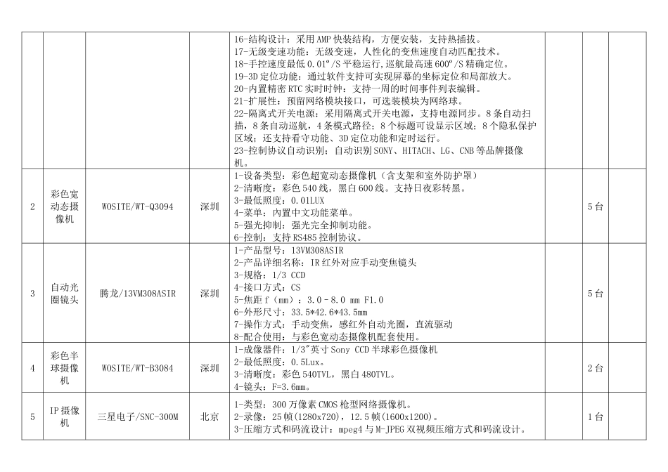 单位元-欢迎访问山东政府采购信息发布网站_第2页
