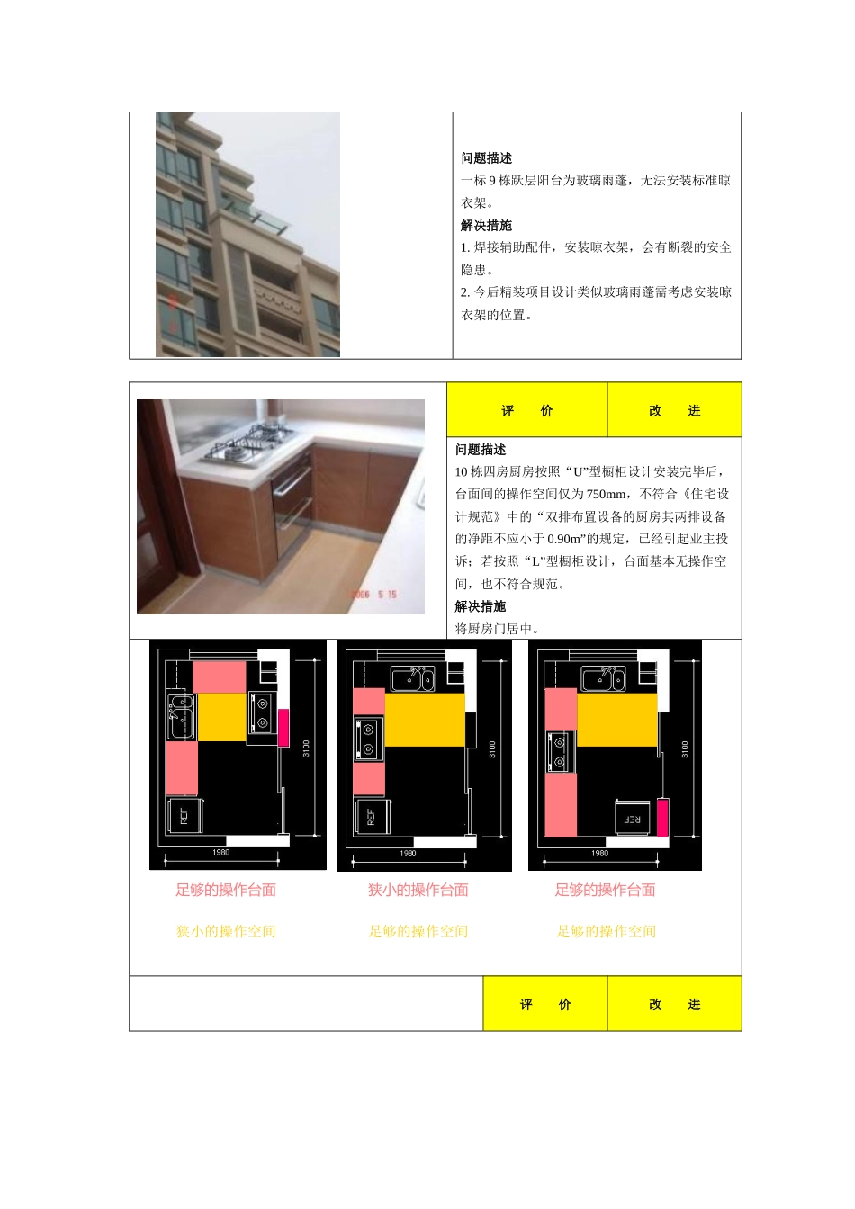 南京某地产产品批评完全手册_第3页