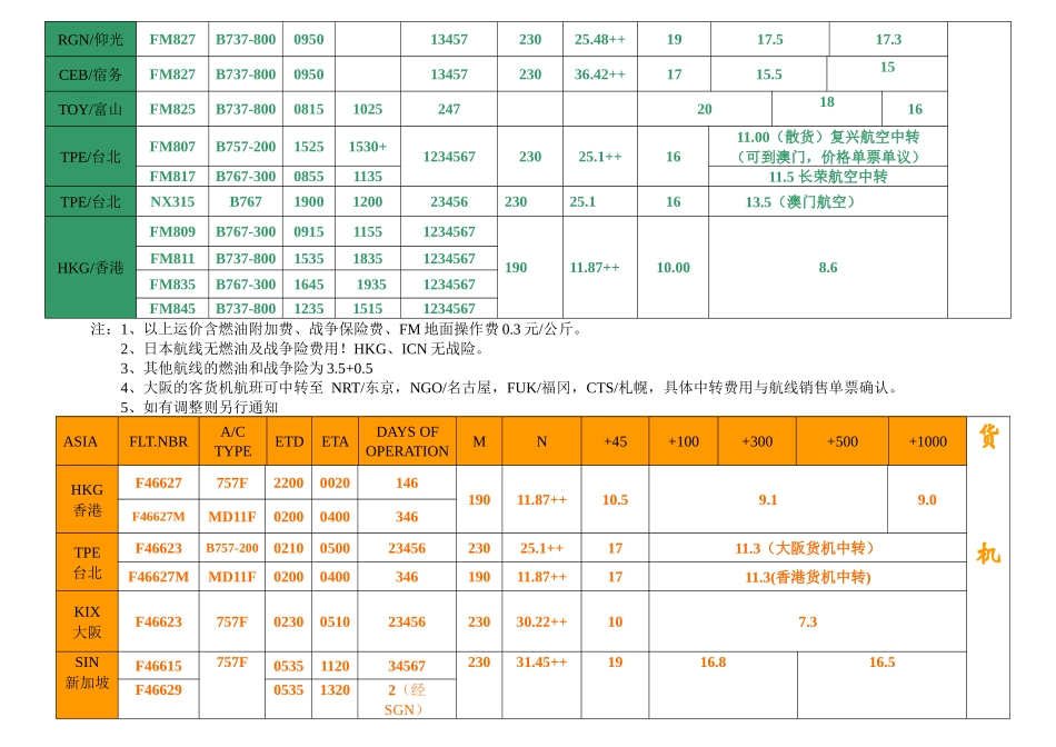 南京某公司国际空运价格表_第2页