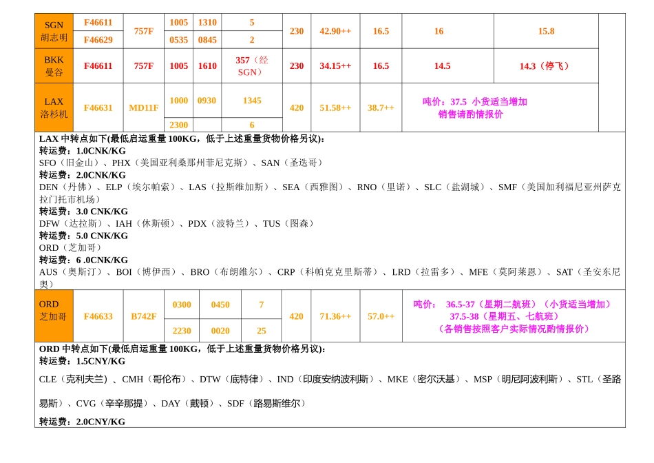 南京某公司国际空运价格表_第3页