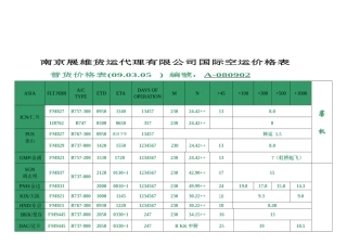 南京某公司国际空运价格表