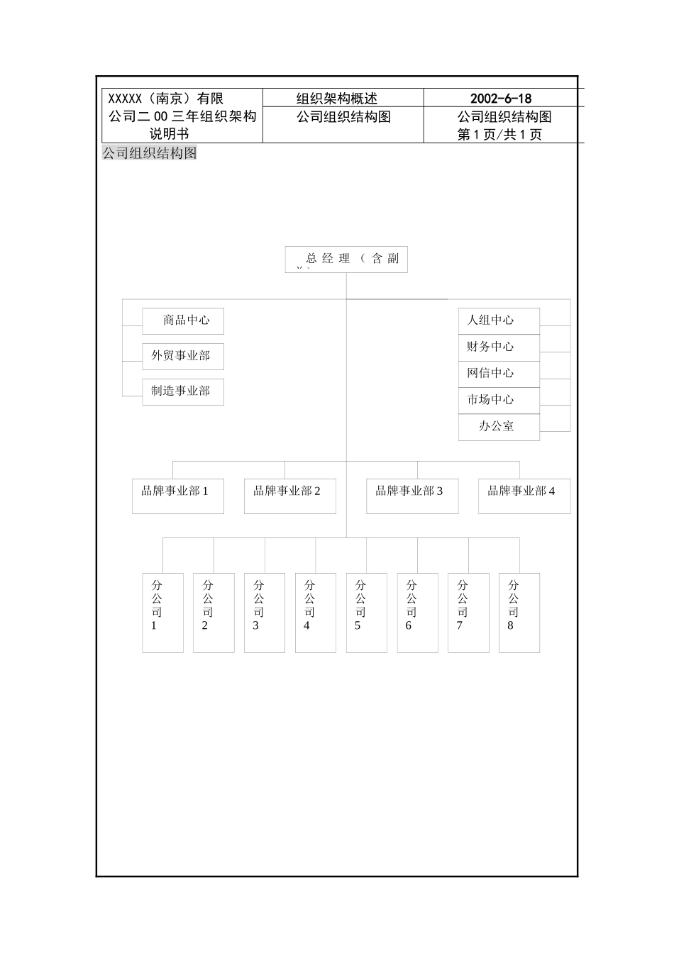 南京某公司组织架构说明书_第2页