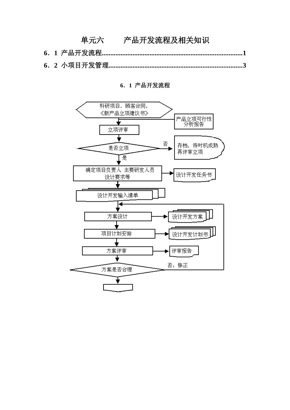 单元6 产品开发流程及相关知识_第1页