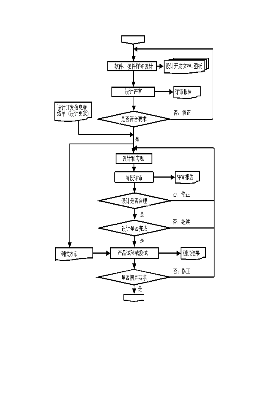 单元6 产品开发流程及相关知识_第2页