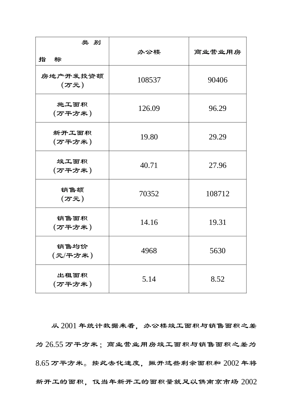 南京某商务楼市场调查报告_第3页