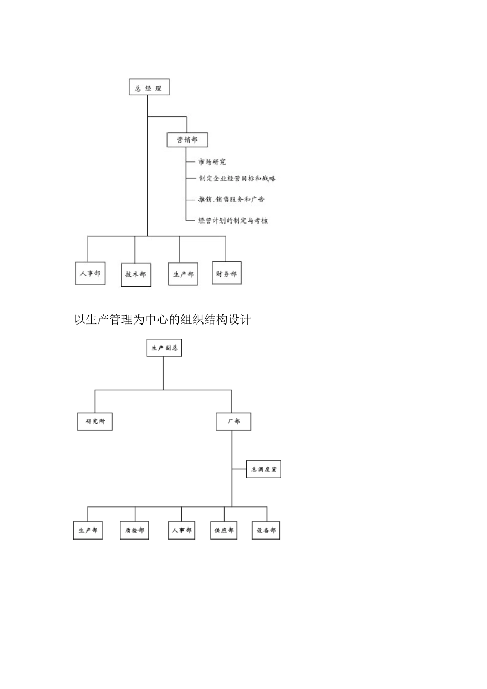 几种组织结构设计的样本（DOC 1页）_第2页