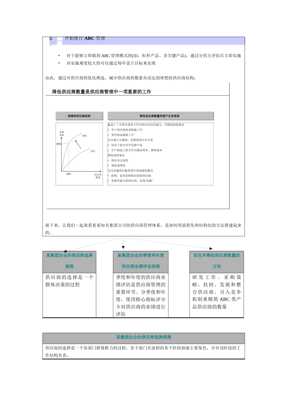 减少供应商数量_第2页