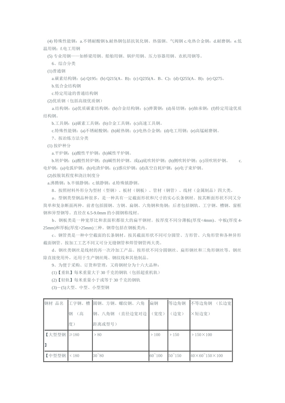 减速机钢材原材料采购常识_第2页