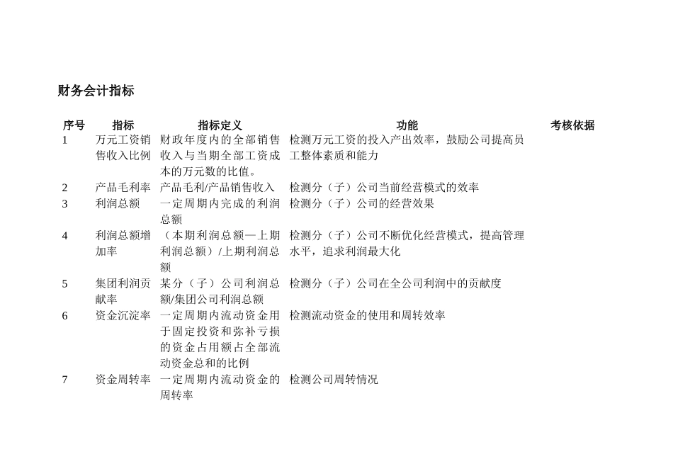 南京某咨询公司KPI指标库_第2页
