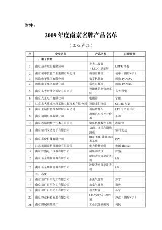 南京年度名牌产品名单