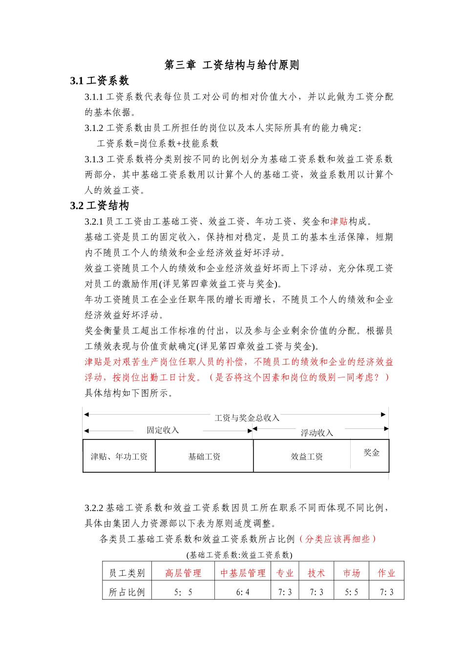 华锦集团工资与奖金管理制度_第2页