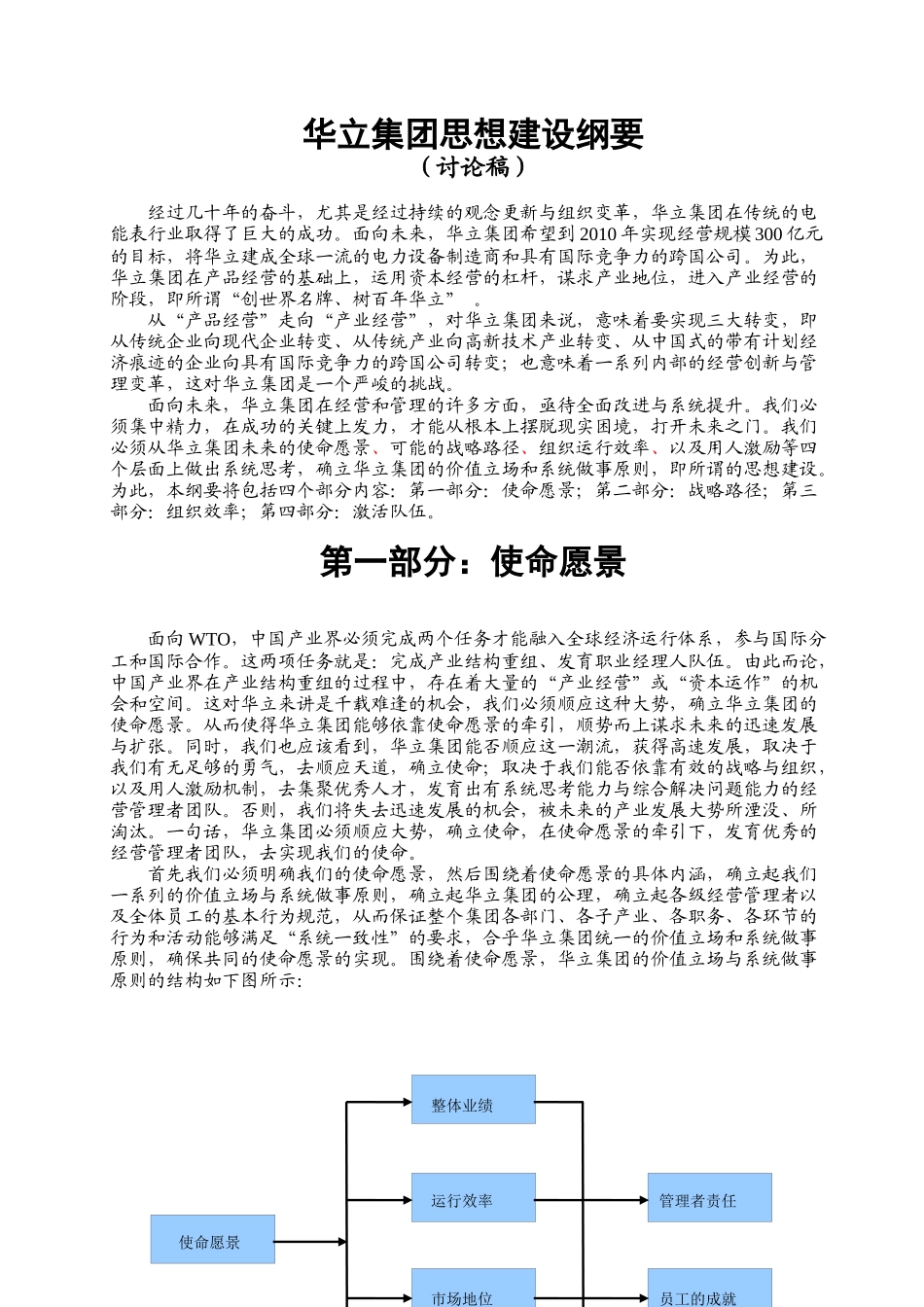 华立集团思想管理的建设_第2页