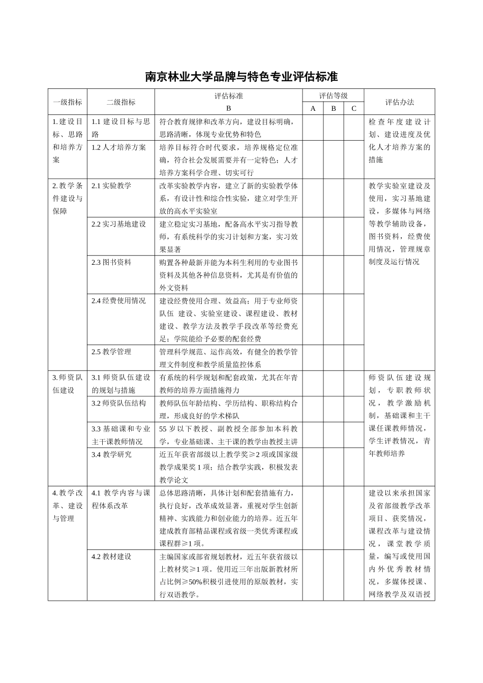 南京师范大学品牌与特色专业评估指标_第1页