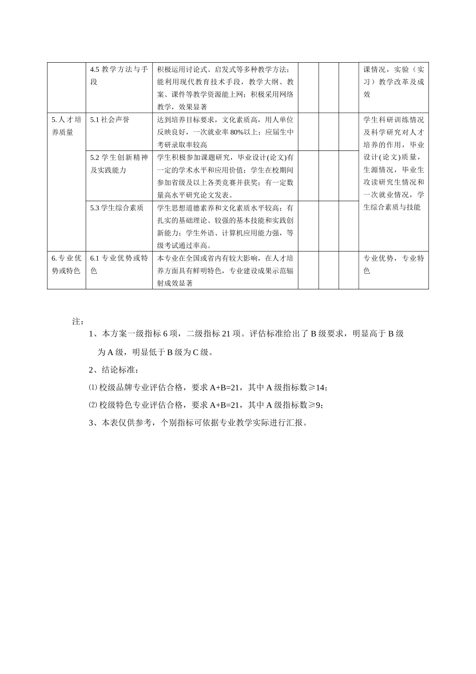 南京师范大学品牌与特色专业评估指标_第2页