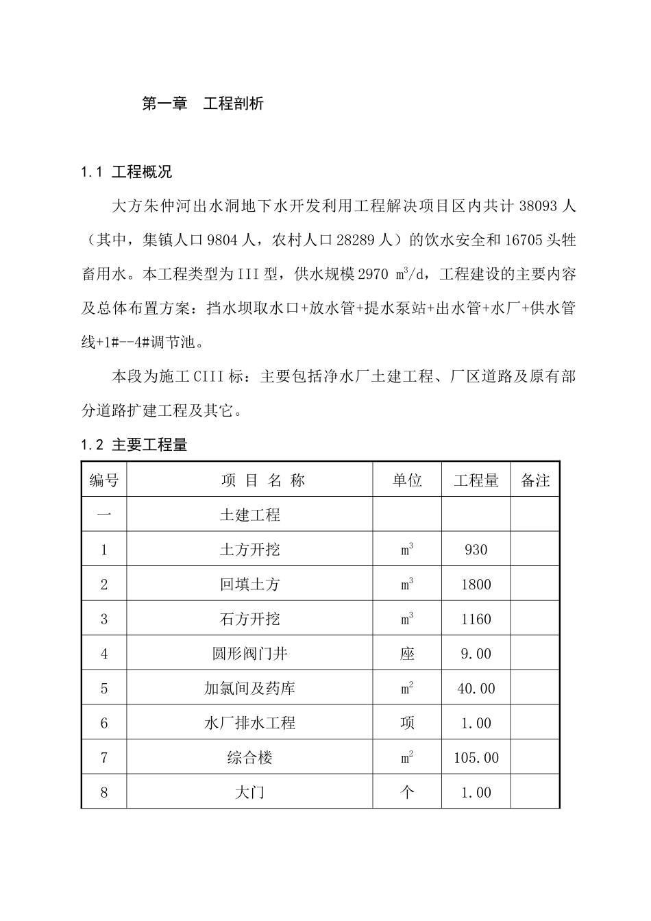 净水厂土建工程、厂区道路_第1页
