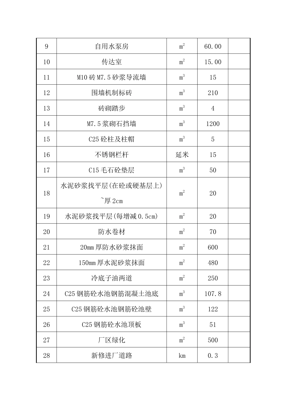 净水厂土建工程、厂区道路_第2页