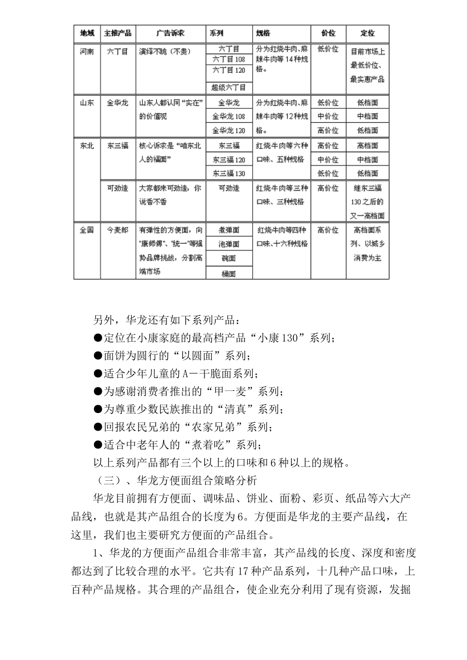 华龙面产品组合策略分析_第3页