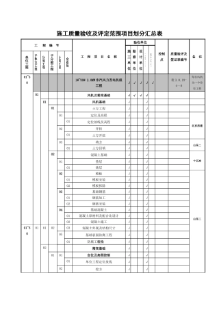 华能安北第三风电场项目划分表汇总表(最终)
