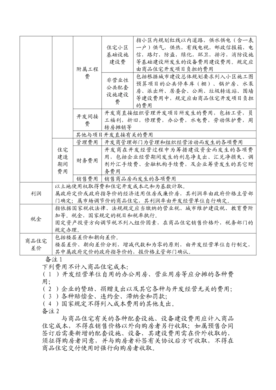 南京市民间房价成本清单(DOC12)(1)_第3页
