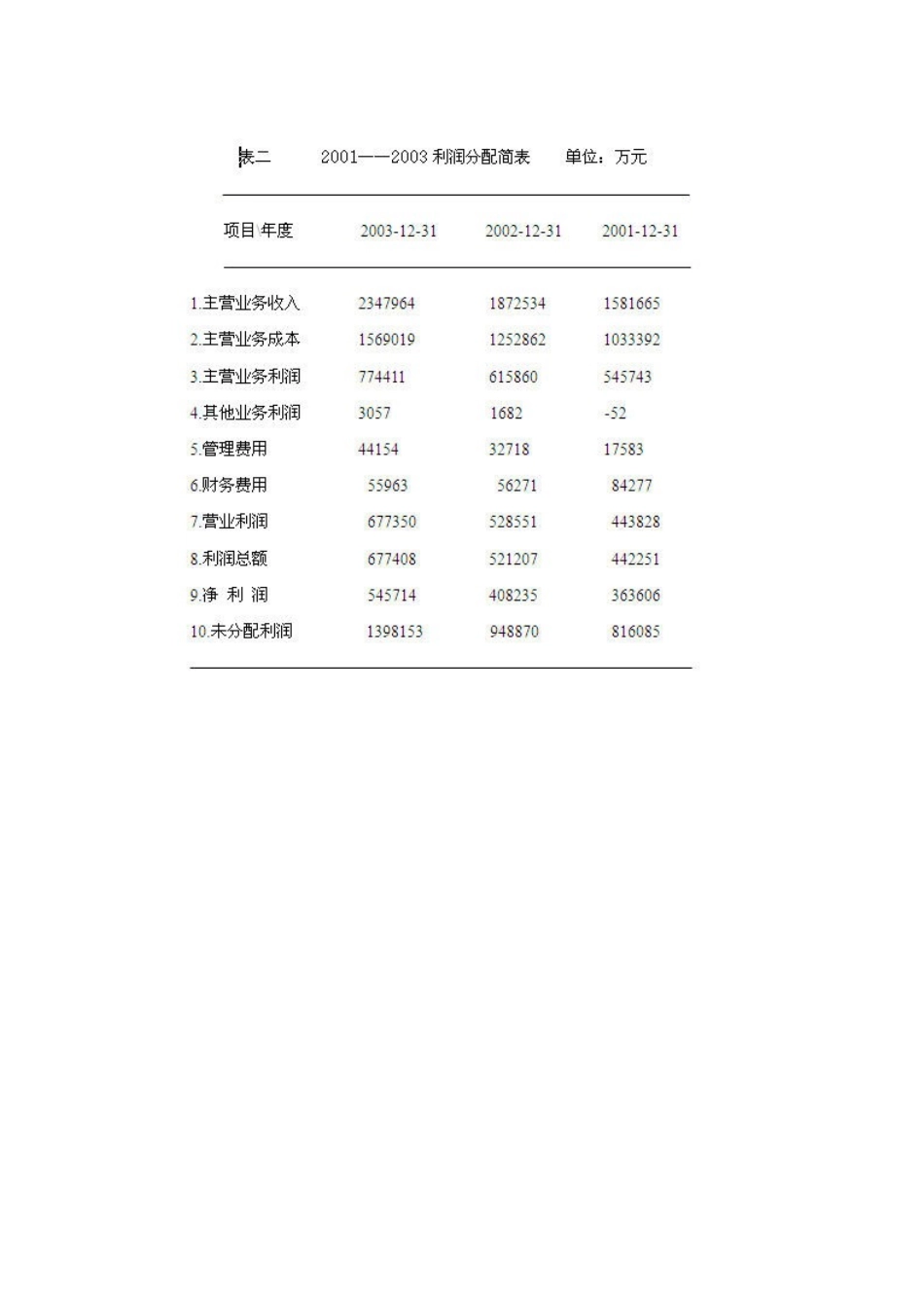 华能国际在稳健运营_第3页