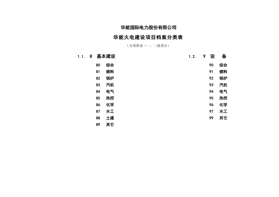 华能火电建设项目档案分类表_第3页