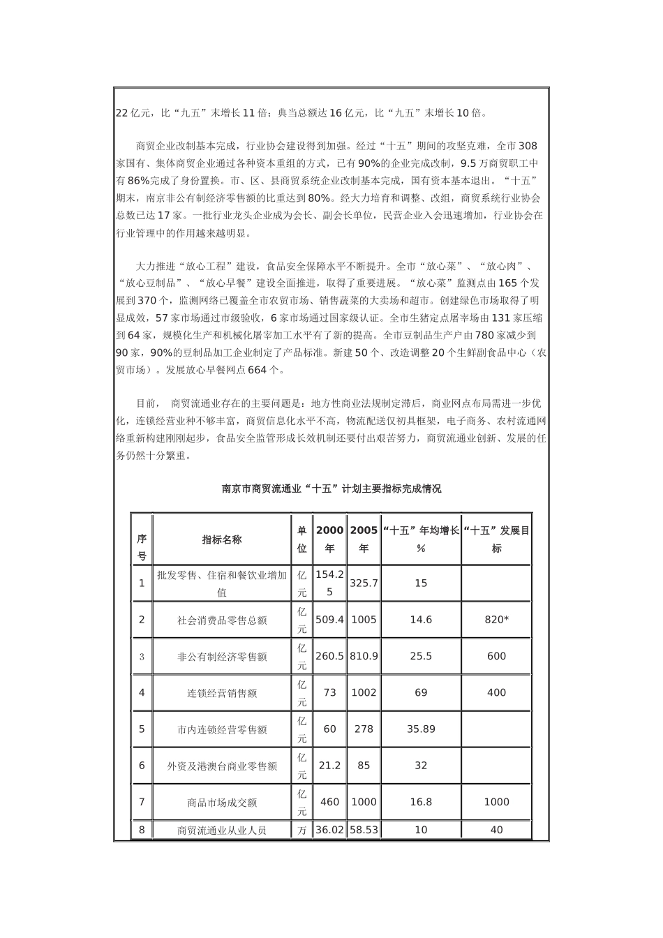南京市商贸流通业发展第十一个五年规划_第2页