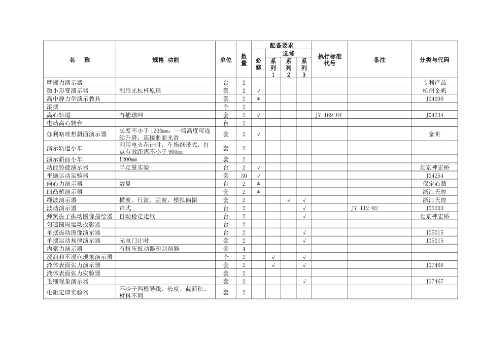 南京市协议供货采购询价单_第3页
