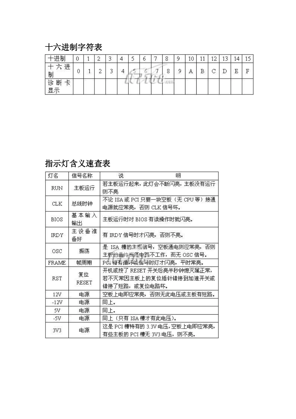 华通电脑主板故障诊断卡PI0049使用手册_第2页