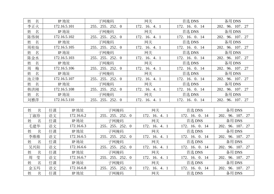 华维文澜小学中高层领导IP地址分配表_第1页