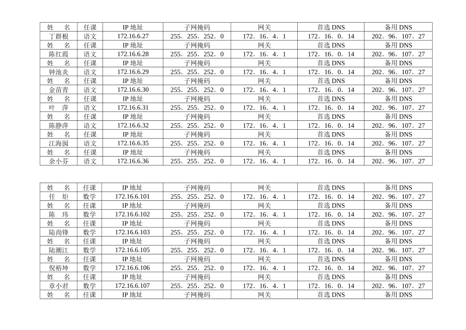 华维文澜小学中高层领导IP地址分配表_第3页