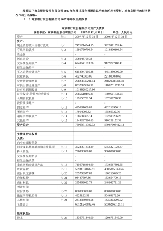 南京银行股份有限公司资产负债表