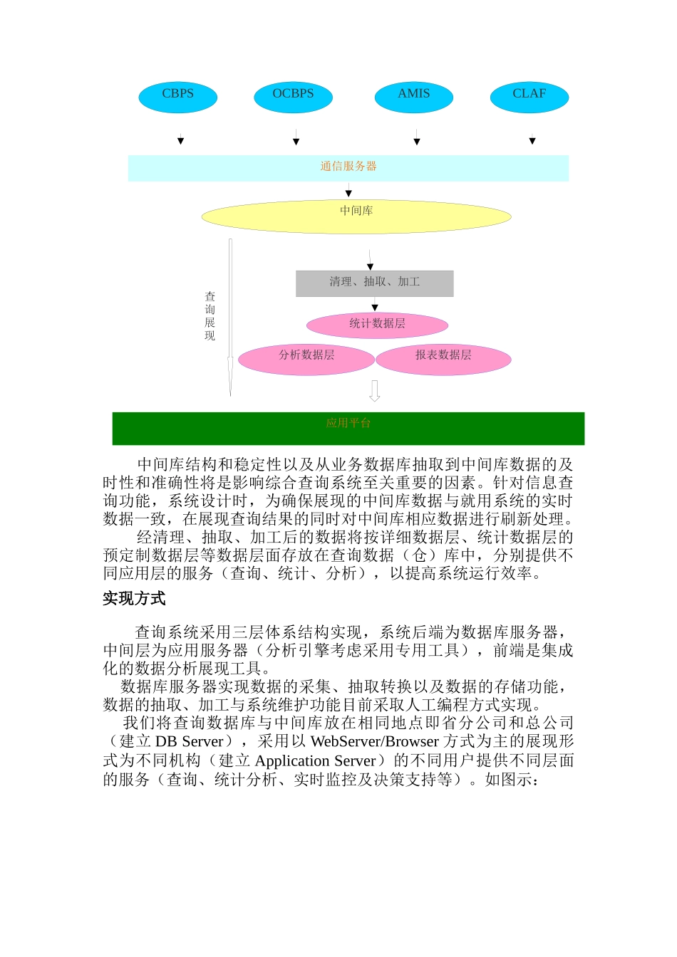 决策支持系统评估报告_第3页