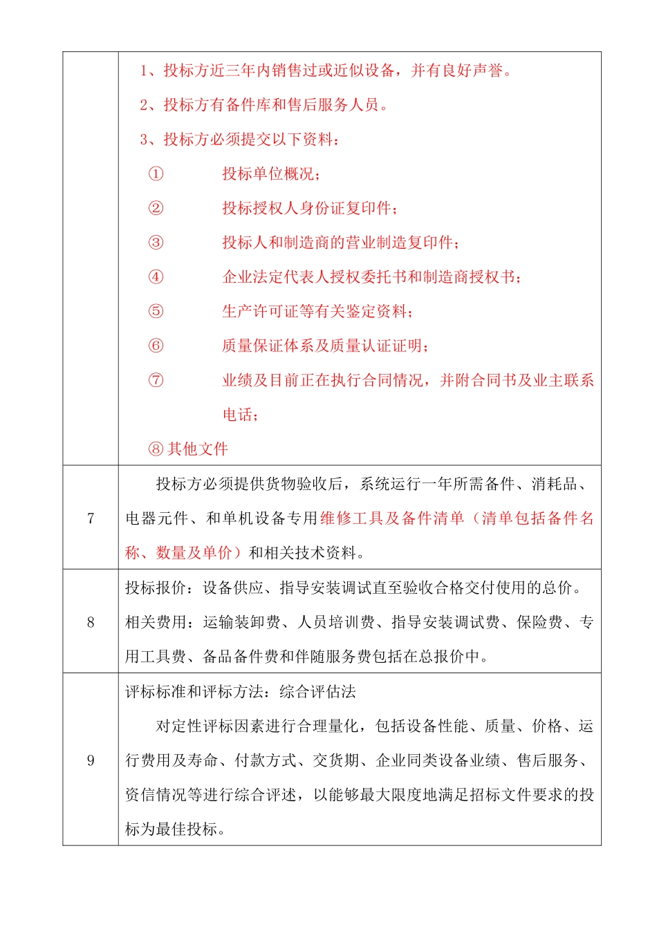 华祥氯碱微机保护招标邀请函_第3页