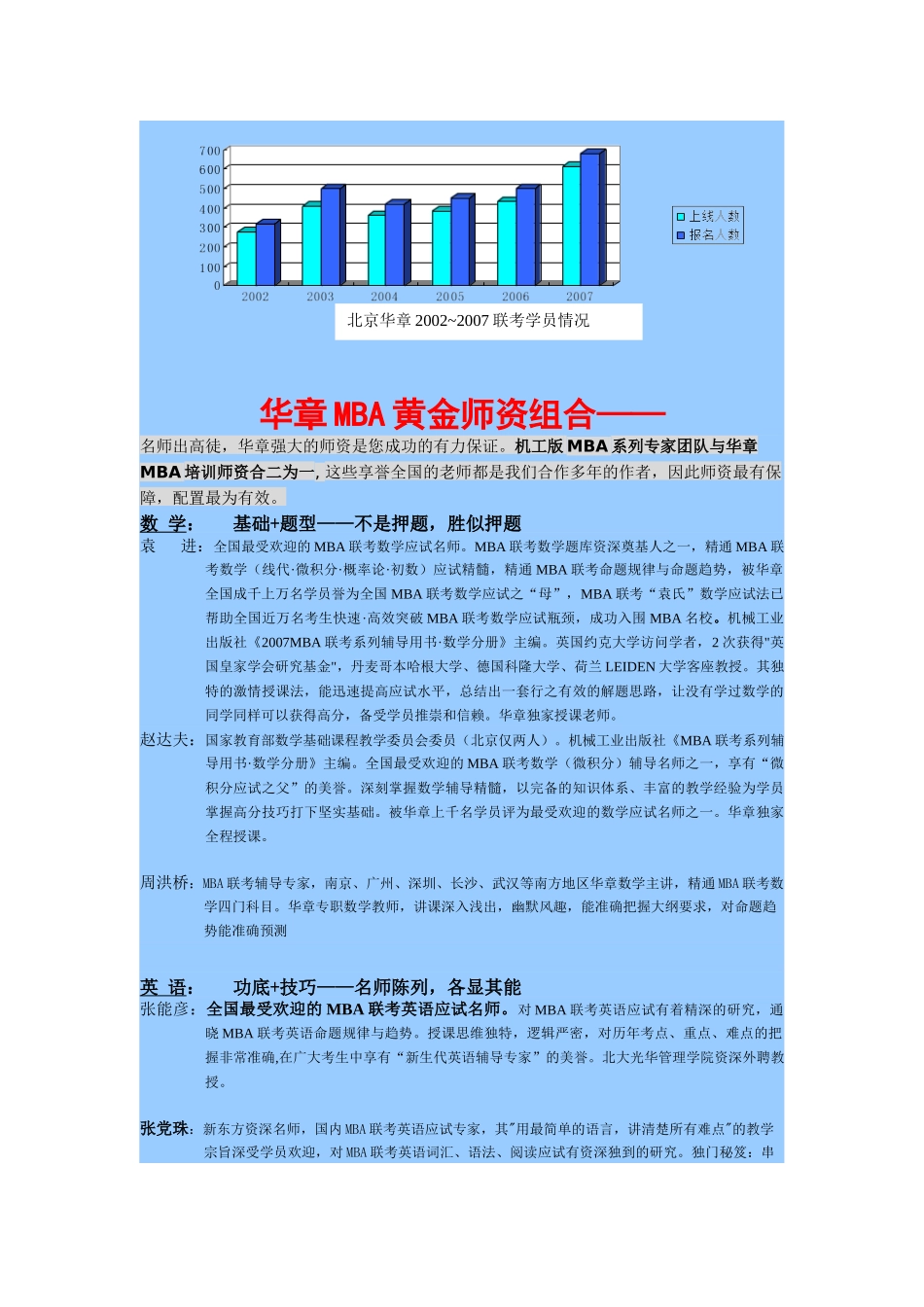 华章XXXX年MBA联考权威资讯doc-华章MBA黄金师_第3页