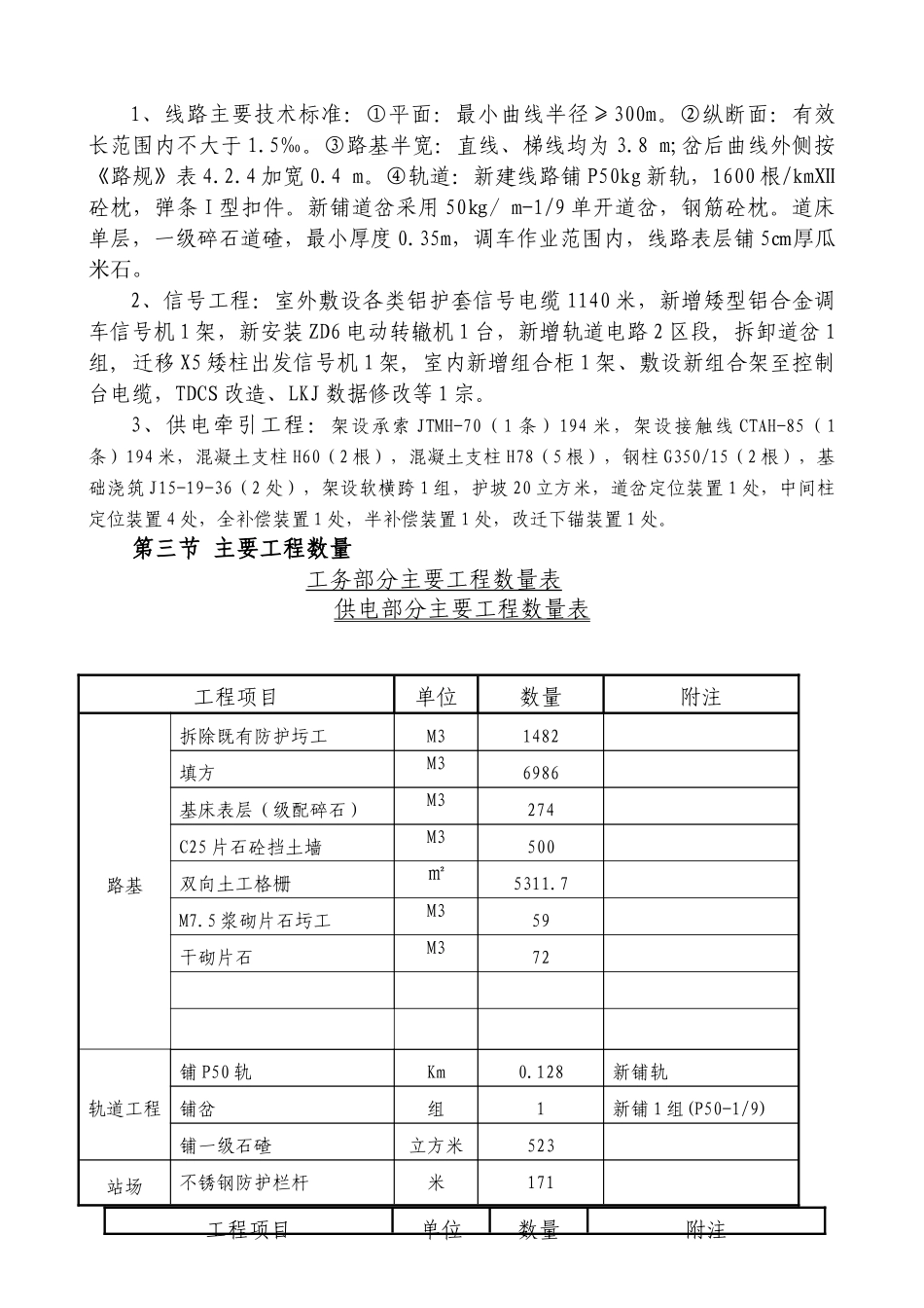南昆线兴义到发线延长工程施组(216)_第3页
