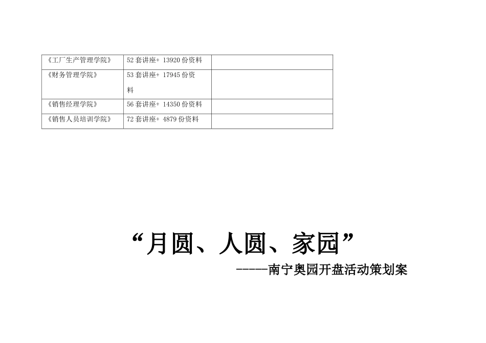 南宁奥园开盘活动策划方案_第2页