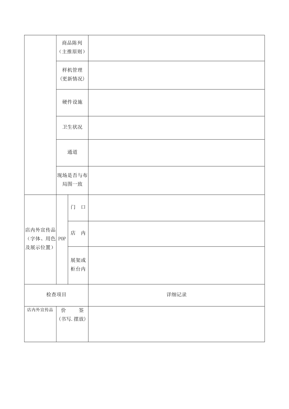 卖场周巡检管理办法_第3页