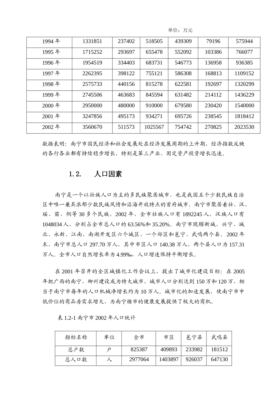 南宁苹果园地产项目市场调查报告_第3页