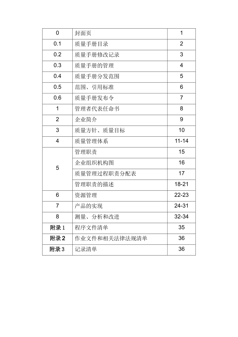 南宁市共利钢管制造有限责任公司质量管理手册--蓝海松_第2页