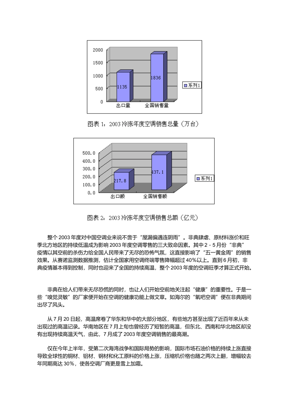 冷冻年度中国空调零售监测分析报告_第2页