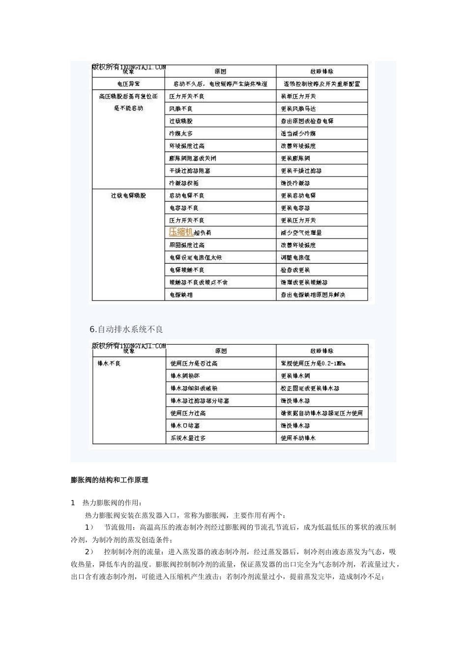 冷冻式干燥机的常见故障表现及诊断_第3页