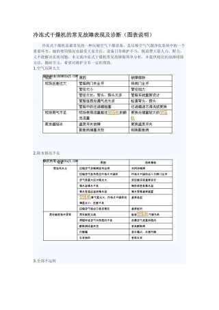 冷冻式干燥机的常见故障表现及诊断