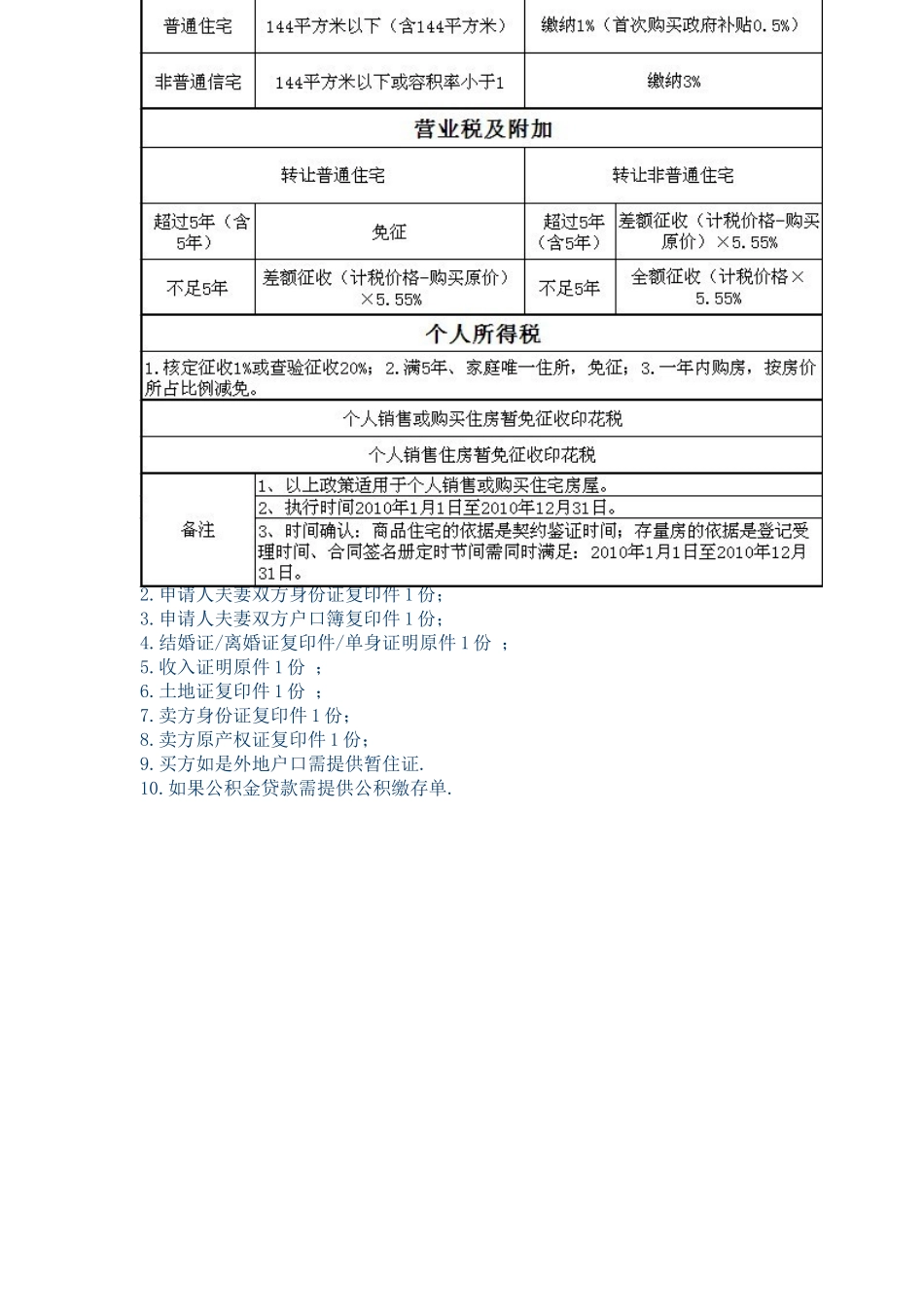 南京二手房交易流程全攻略_第3页
