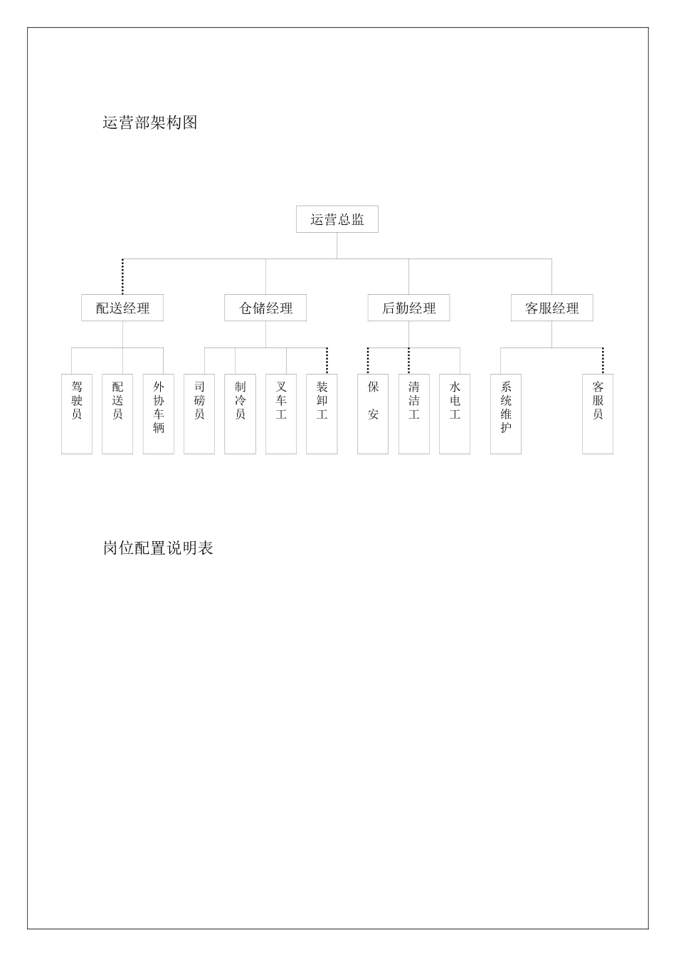 冷链物流园运营体系_第3页