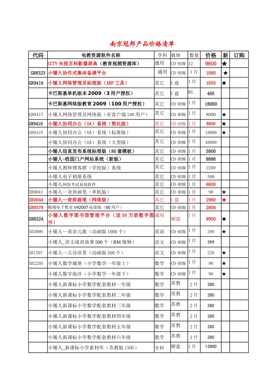 南京冠邦产品价格清单_第1页