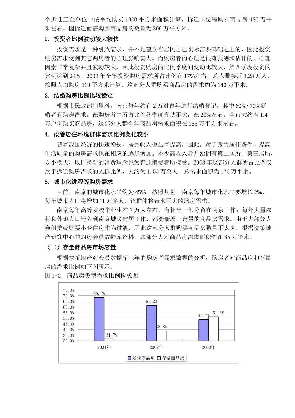 南京国际友好城项目市场动态调查报告_第2页