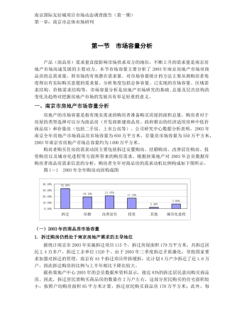 南京国际友好城项目市场动态调查报告